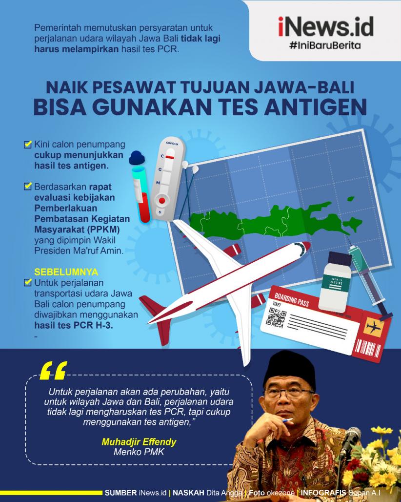 Infografis Naik Pesawat Tujuan Jawa-Bali Bisa Gunakan Tes Antigen