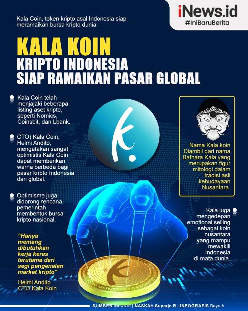 Infografis Kala Koin, Kripto Indonesia Siap Ramaikan Pasar Global