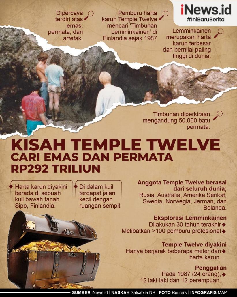 Infografis Tim Temple Twelve Buru Harta Karun Rp292 Triliun