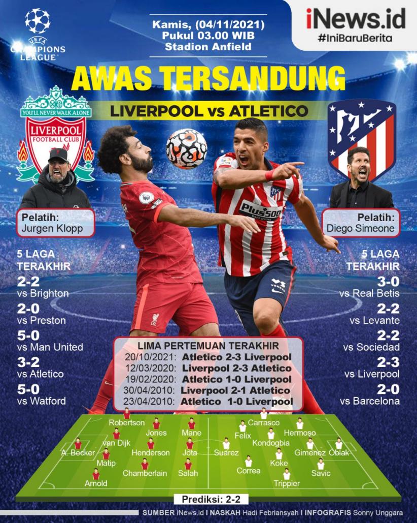 Infografis Prediksi Liverpool Vs Atletico Madrid: Awas Tersandung Lagi