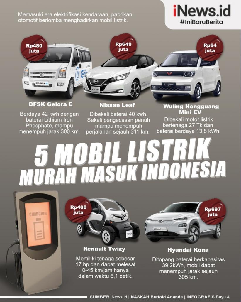Infografis 5 Mobil Listrik Murah Mendarat di Indonesia