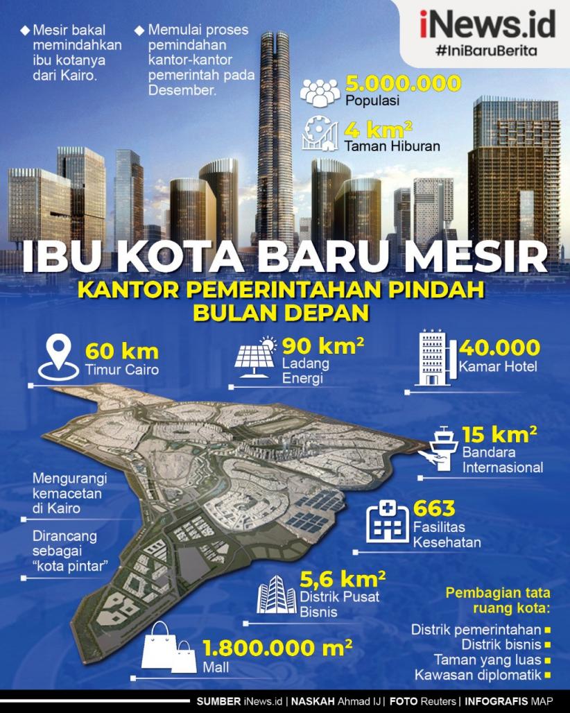 Infografis Ibu Kota Baru Mesir