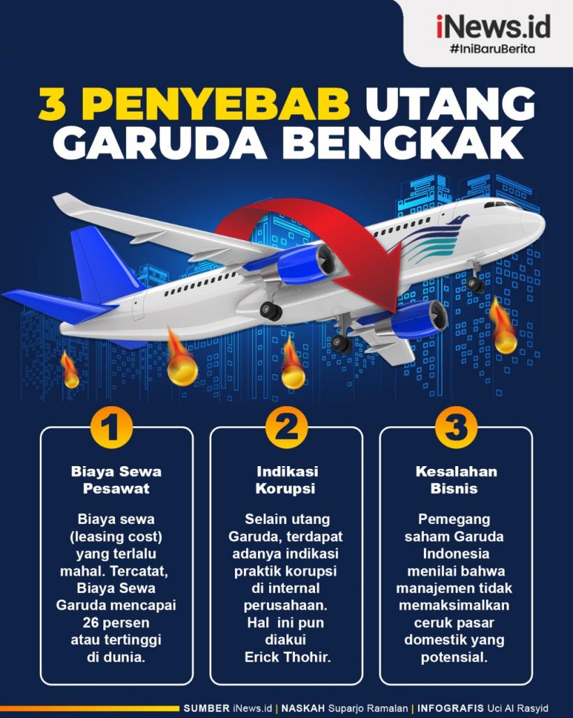 Infografis 3 Penyebab Utang Garuda Bengkak