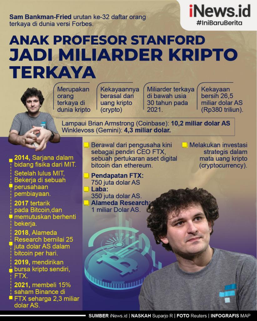 Infografis Anak Profesor Stanford Jadi Miliarder Kripto Terkaya Dunia Berharta Rp380 Triliun