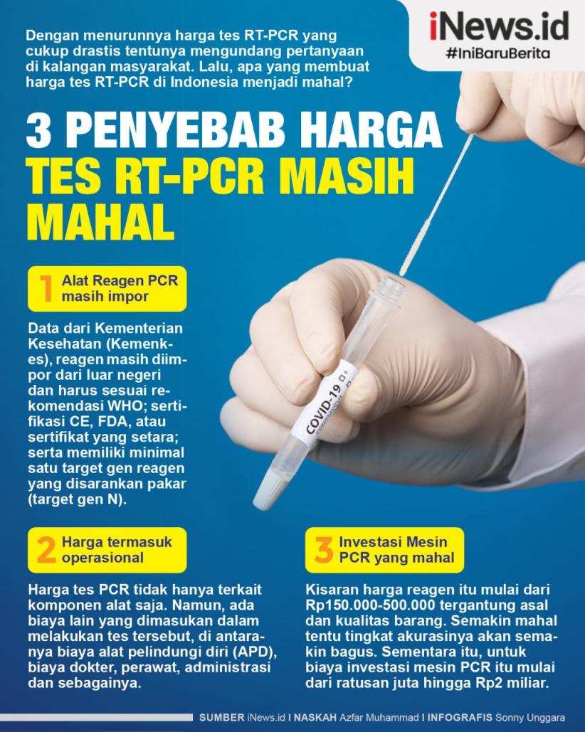 Infografis 3 Hal yang Menyebabkan Harga Tes RT-PCR Masih Mahal