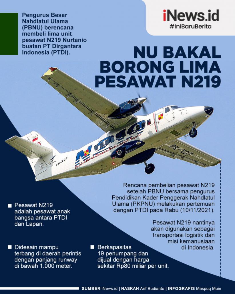 NU Bakal Borong 5 Pesawat N219 Produksi PTDI Seharga Rp400 Miliar 