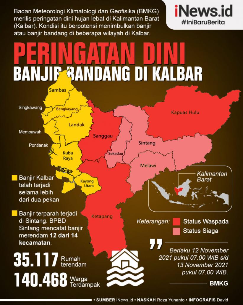 Infografis Peringatan Dini Banjir Bandang di Kalimantan Barat