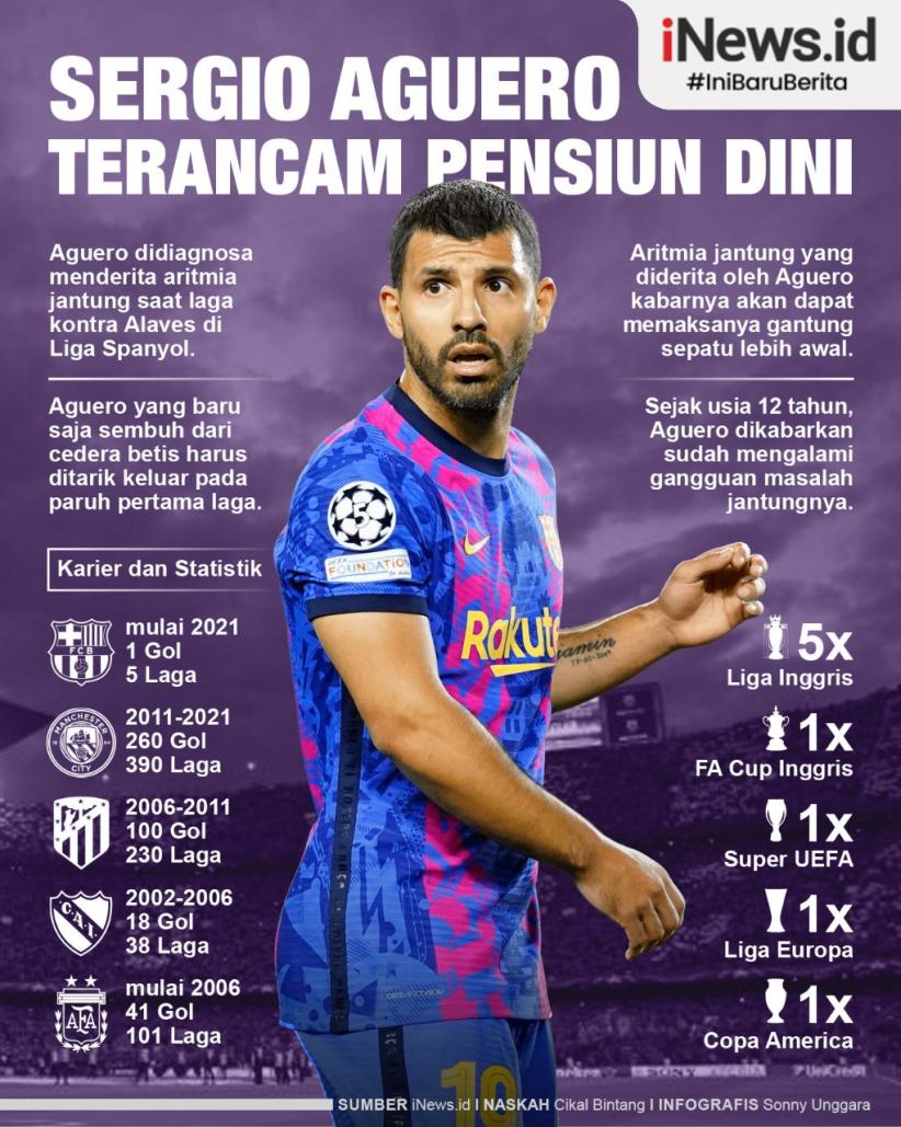 Infografis Sergio Aguero Terancam Pensiun Dini