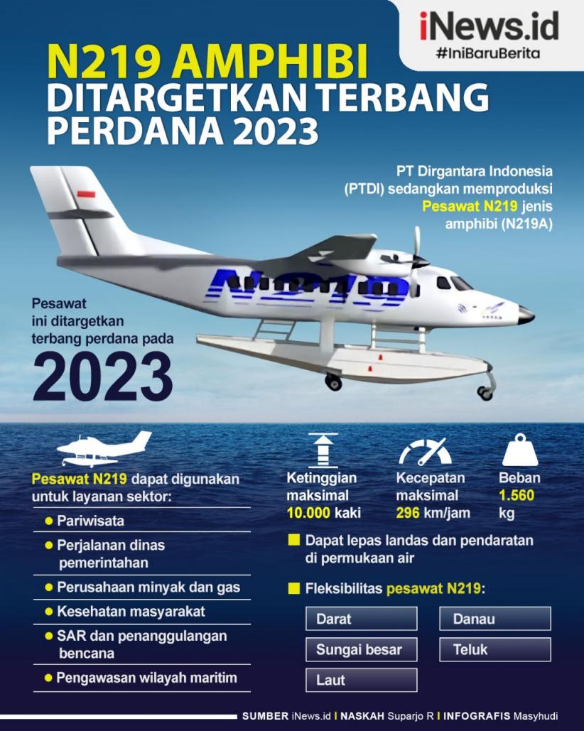 Infografis N219 Amphibi Ditargetkan Terbang Perdana 2023