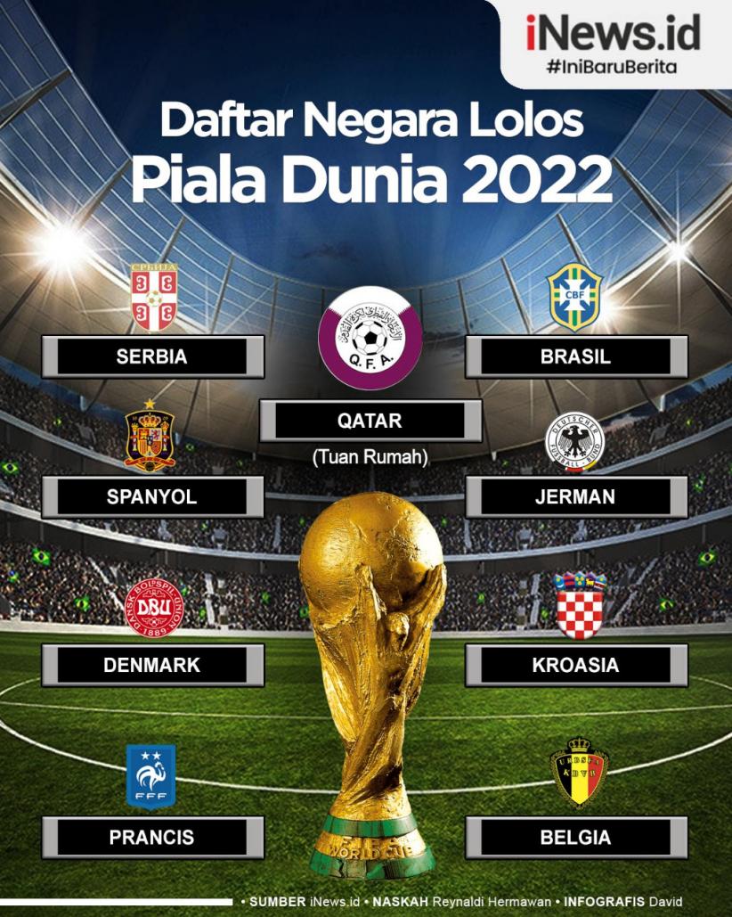 Infografis 9 Negara Sudah Dipastikan Lolos ke Piala Dunia 2022