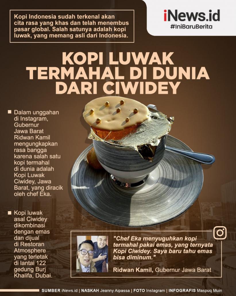 Infografis Kopi Luwak Termahal di Dunia dari Ciwidey