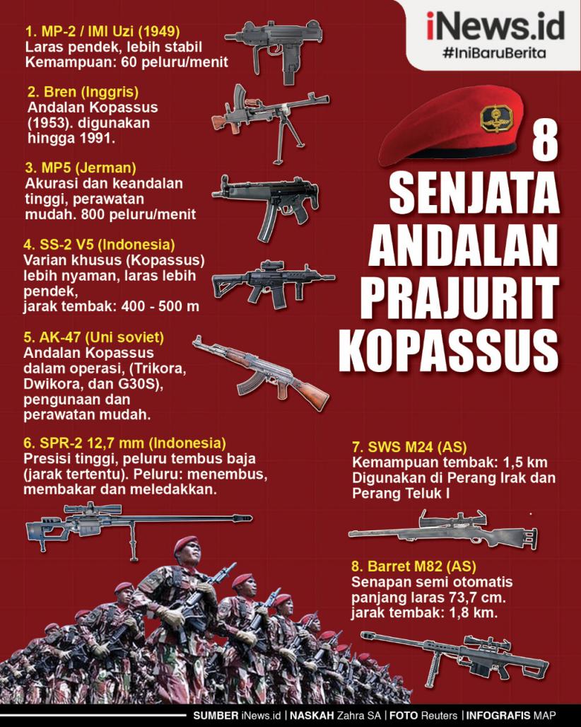 Infografis 8 Senjata Andalan Kopassus, Ada yang Pernah Dipakai Bebaskan Sandera