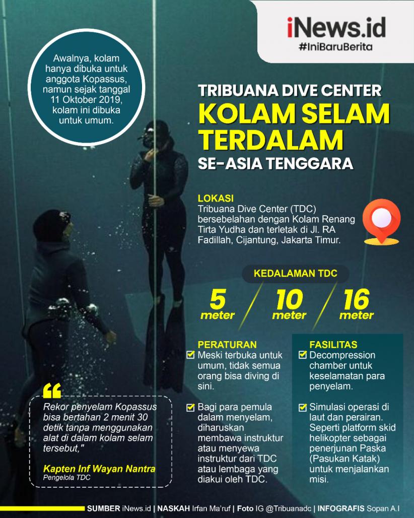 Infografis Kolam Terdalam se-Asia Tenggara Tempat Kopassus Latihan Selam