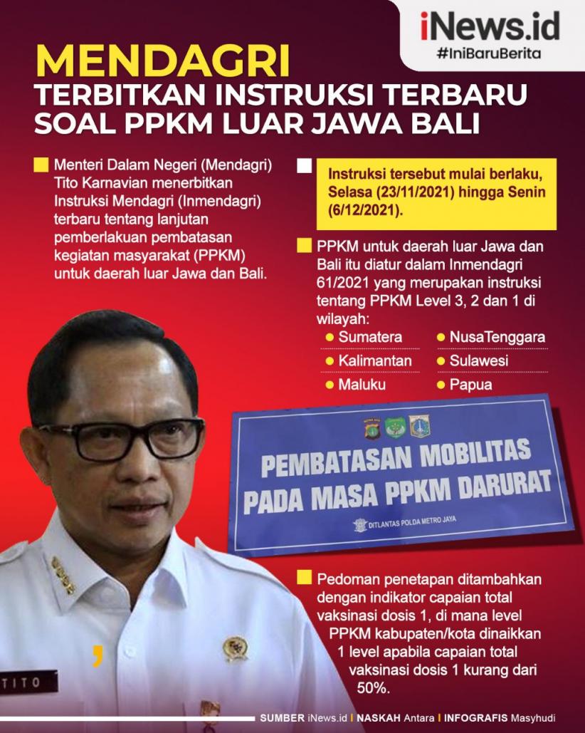Infografis Instruksi Terbaru soal PPKM Luar Jawa Bali