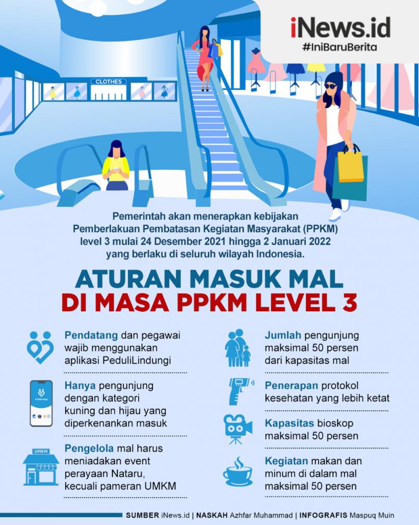 Infografis Aturan Masuk Mal di Masa PPKM Level 3