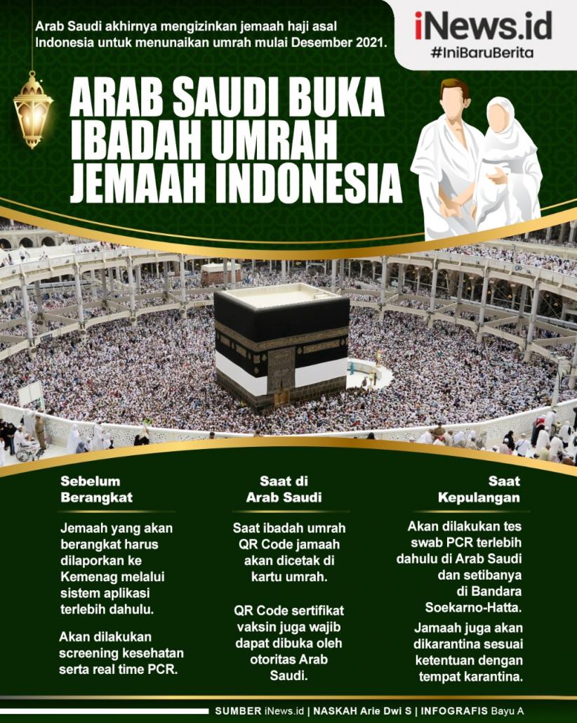  Infografis, Arab Saudi Buka Ibadah Umrah bagi Jemaah Indonesia