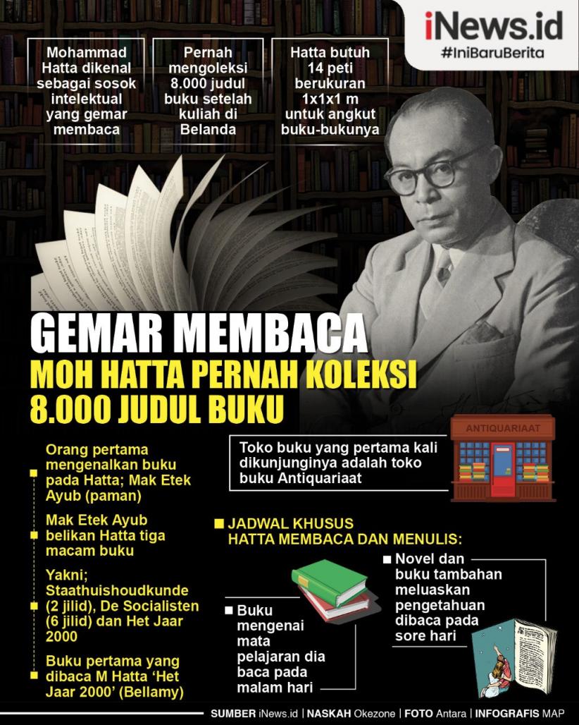 Infografis Moh Hatta yang Gemar Membaca