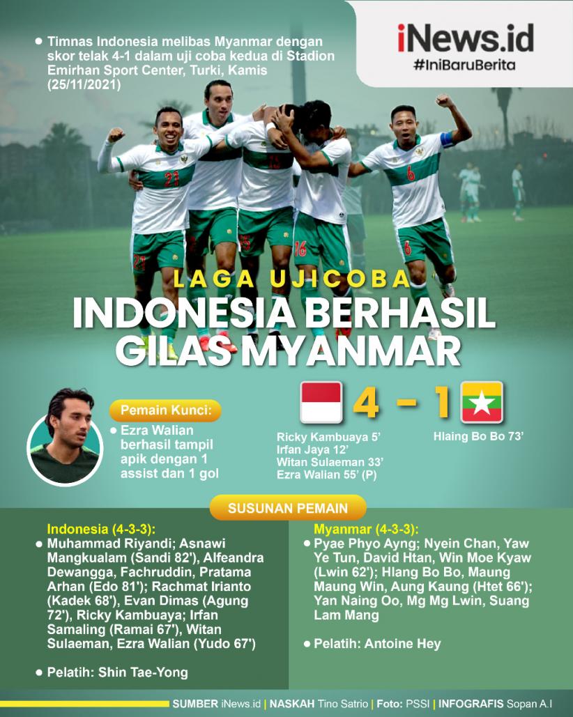 Infografis Timnas Indonesia Gilas Myanmar di Laga Uji Coba