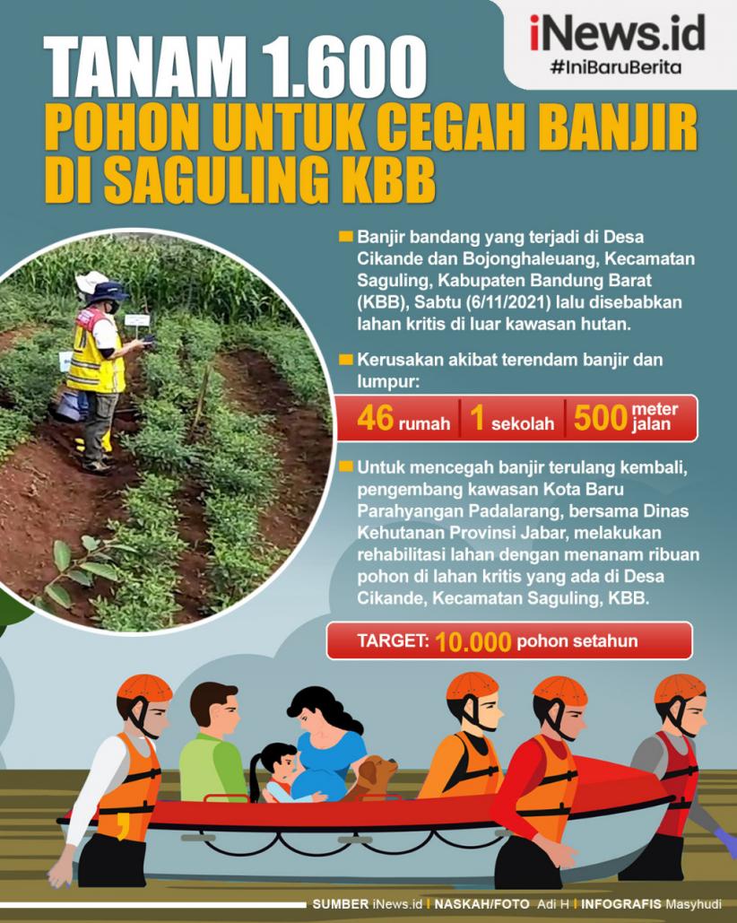 Tanam 1.600 Pohon, Lahan Kritis Penyebab Banjir di Saguling KBB Dihijaukan 