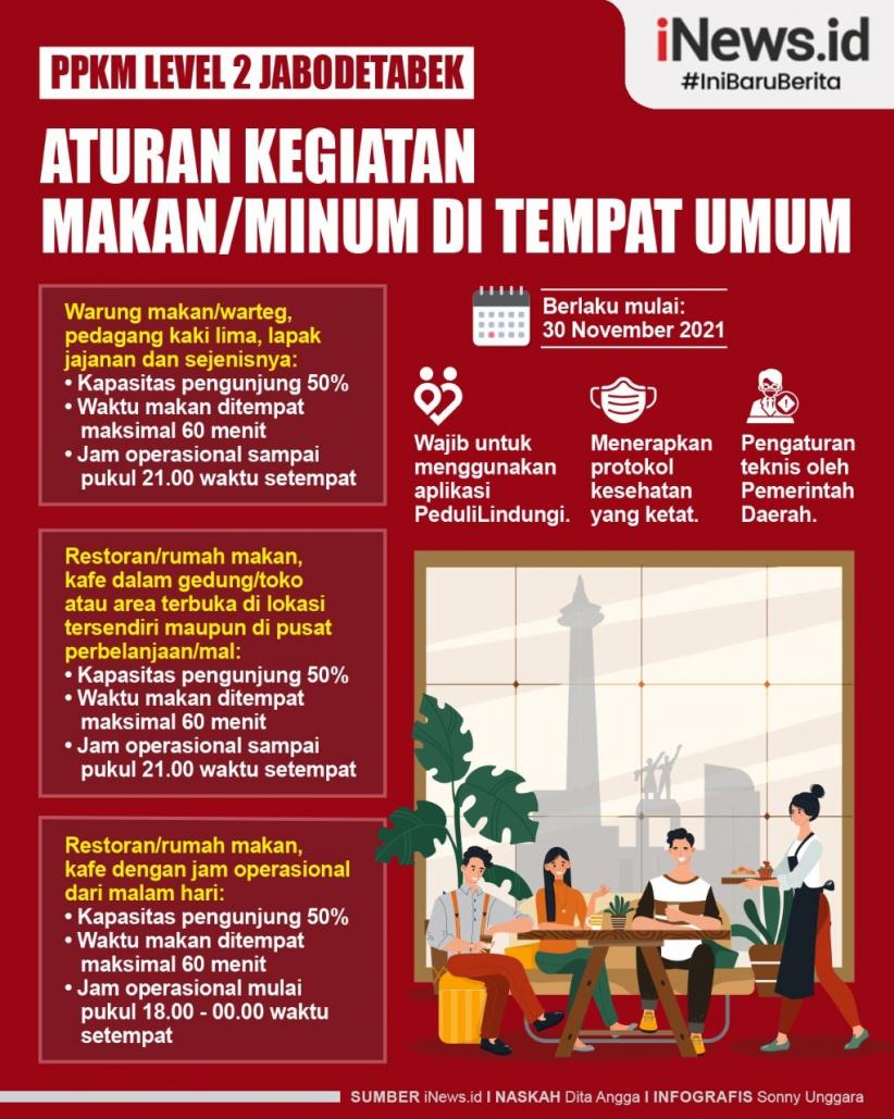 Infografis Aturan Kegiatan Makan dan Minum di Tempat Umum saat PPKM Level 2 Jabodetabek