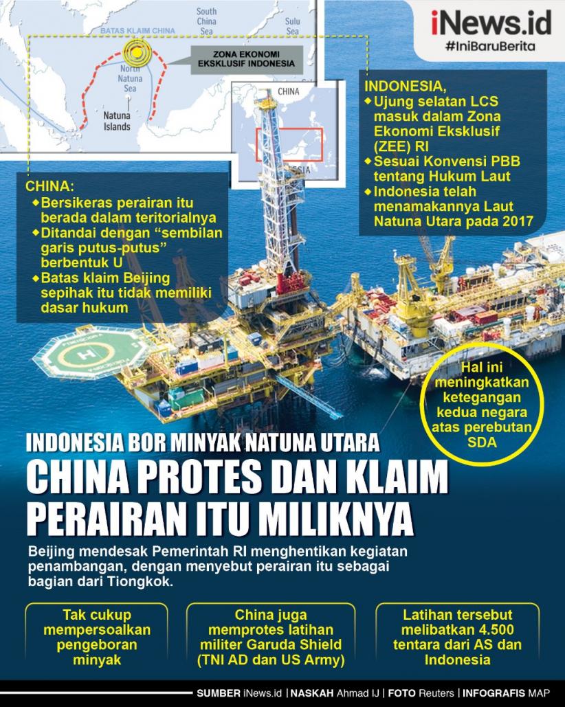 Infografis China Protes Indonesia Bor Minyak di Laut Natuna Utara