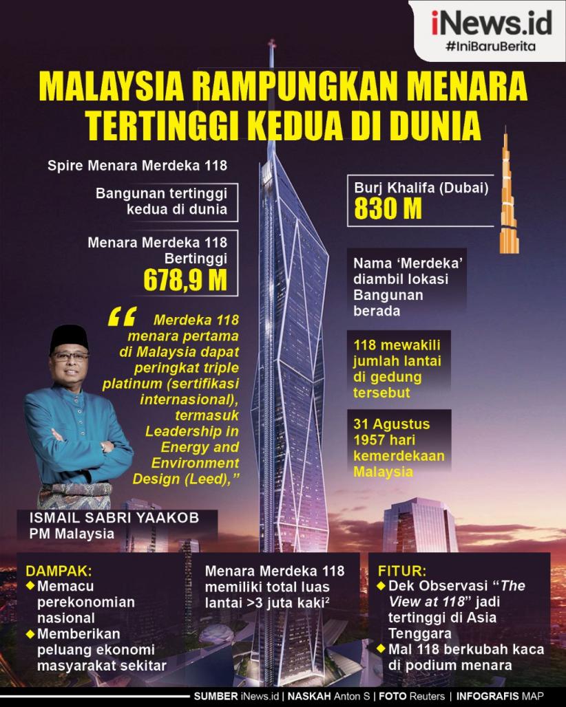 Infografis Malaysia Rampungkan Pembangunan Gedung Tertinggi Kedua di Dunia