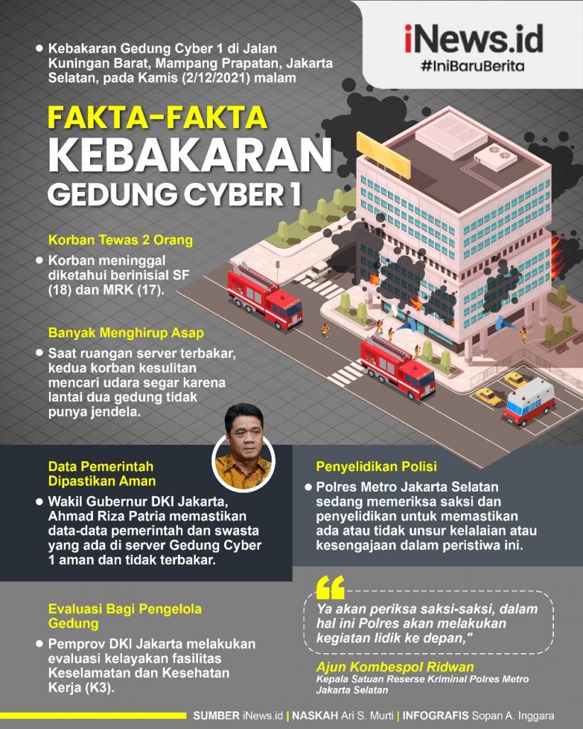 Infografis Fakta-Fakta Kebakaran di Gedung Cyber 1