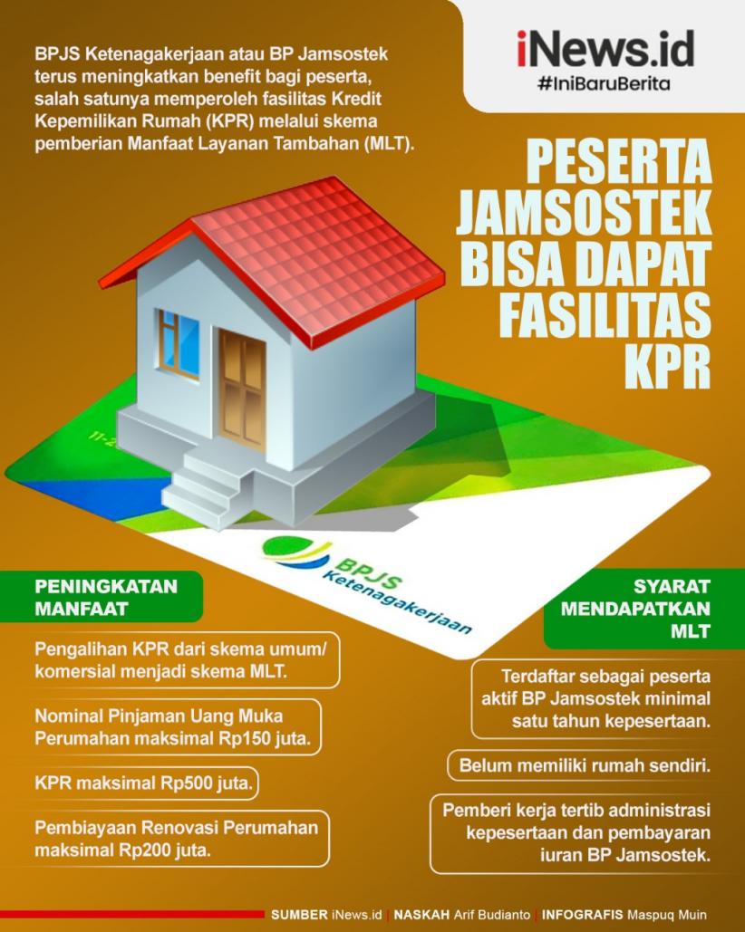 Infografis Peserta Jamsostek Bisa Dapat Fasilitas KPR