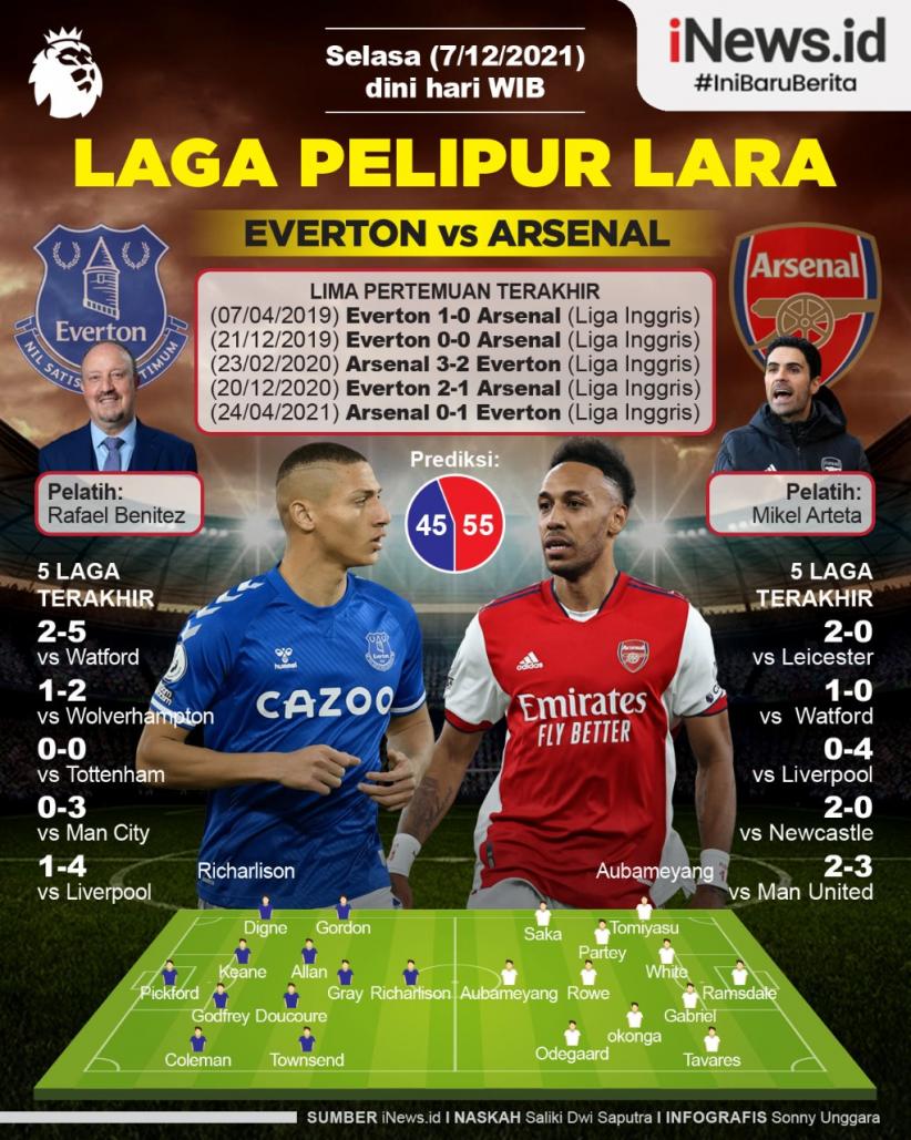 Infografis Prediksi Everton Vs Arsenal: Berebut Obat Pelipur Lara