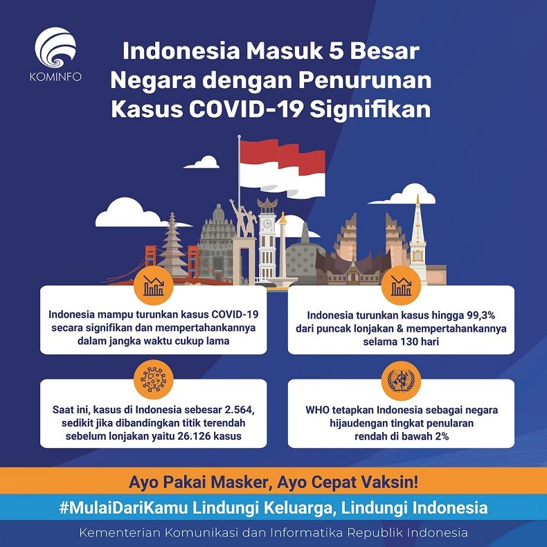 Infografis Indonesia Masuk 5 Besar Negara dengan Penurunan Kasus Covid-19 Signifikan