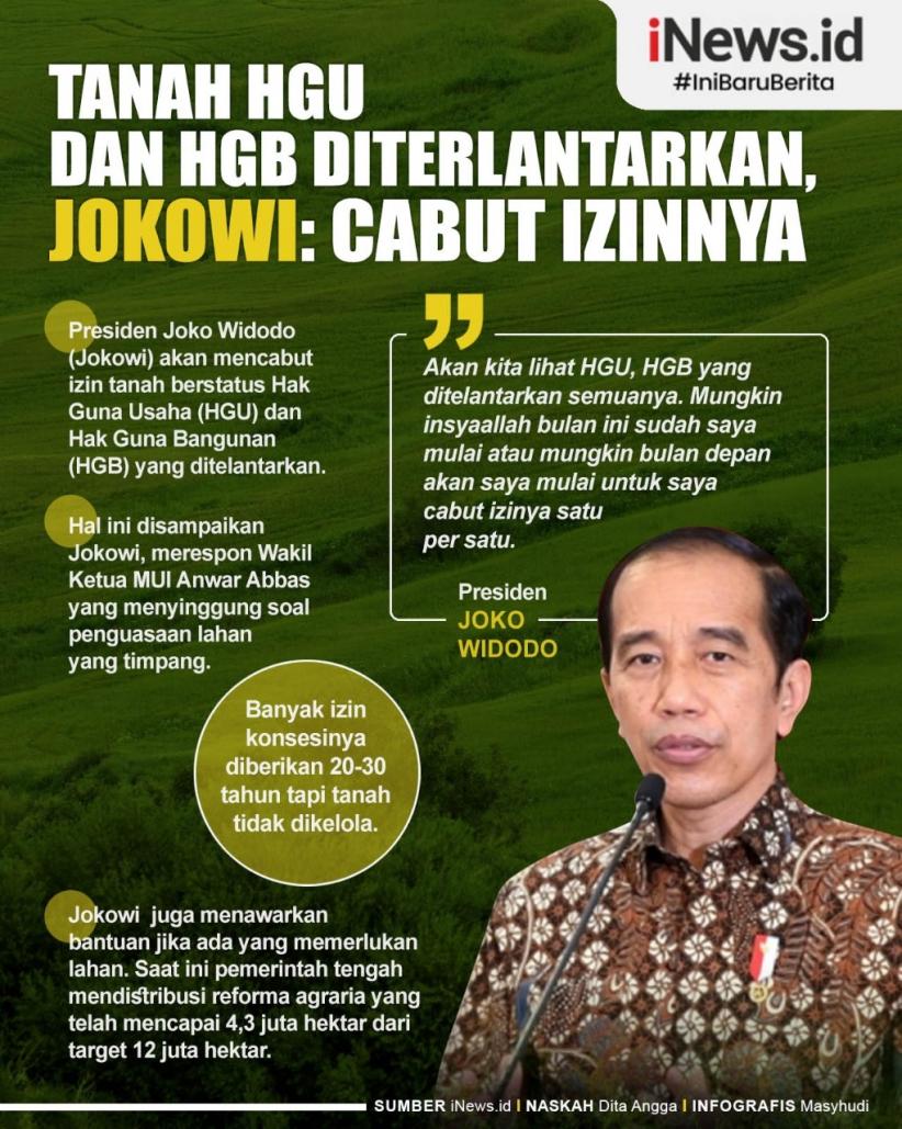 Infografis Tanah HGU dan HGB DItelantarkan, Jokowi: Cabut Izinnya