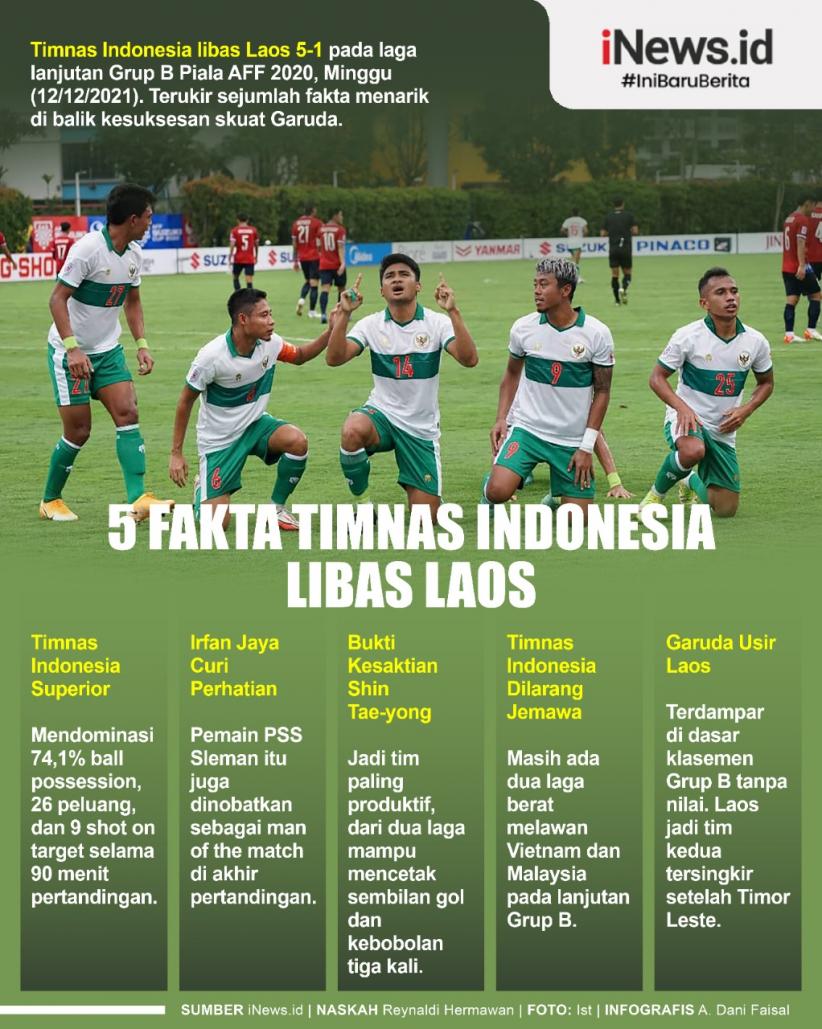 Infografis 5 Fakta Timnas Indonesia Libas Laos