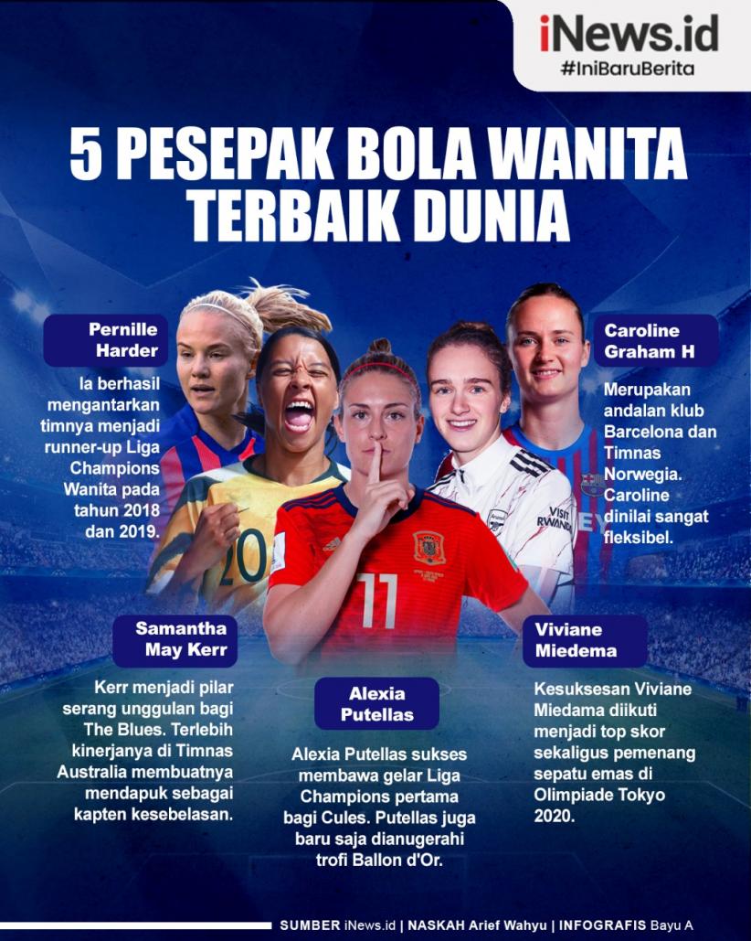 Infografis 5 Pesepak Bola Wanita Terbaik Dunia