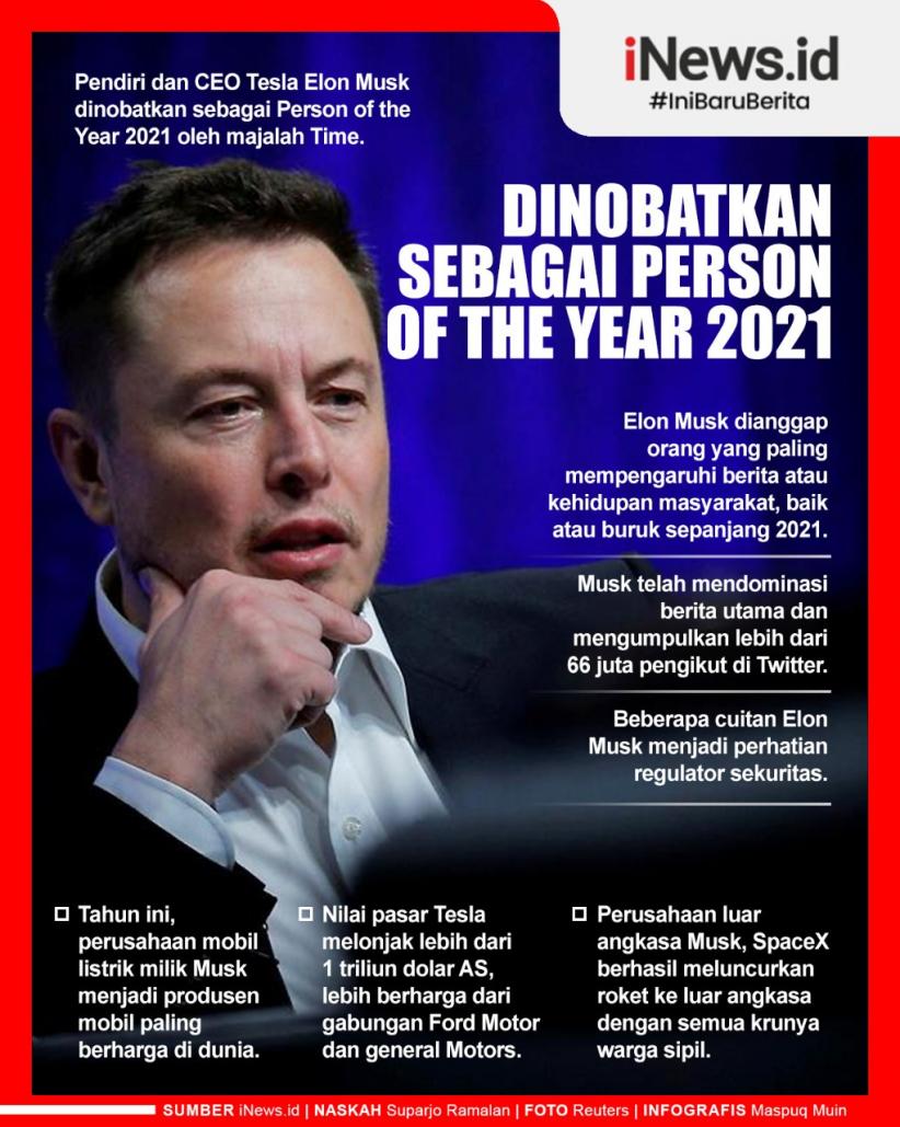 Infografis Elon Musk Dinobatkan sebagai Person of the Year 2021 