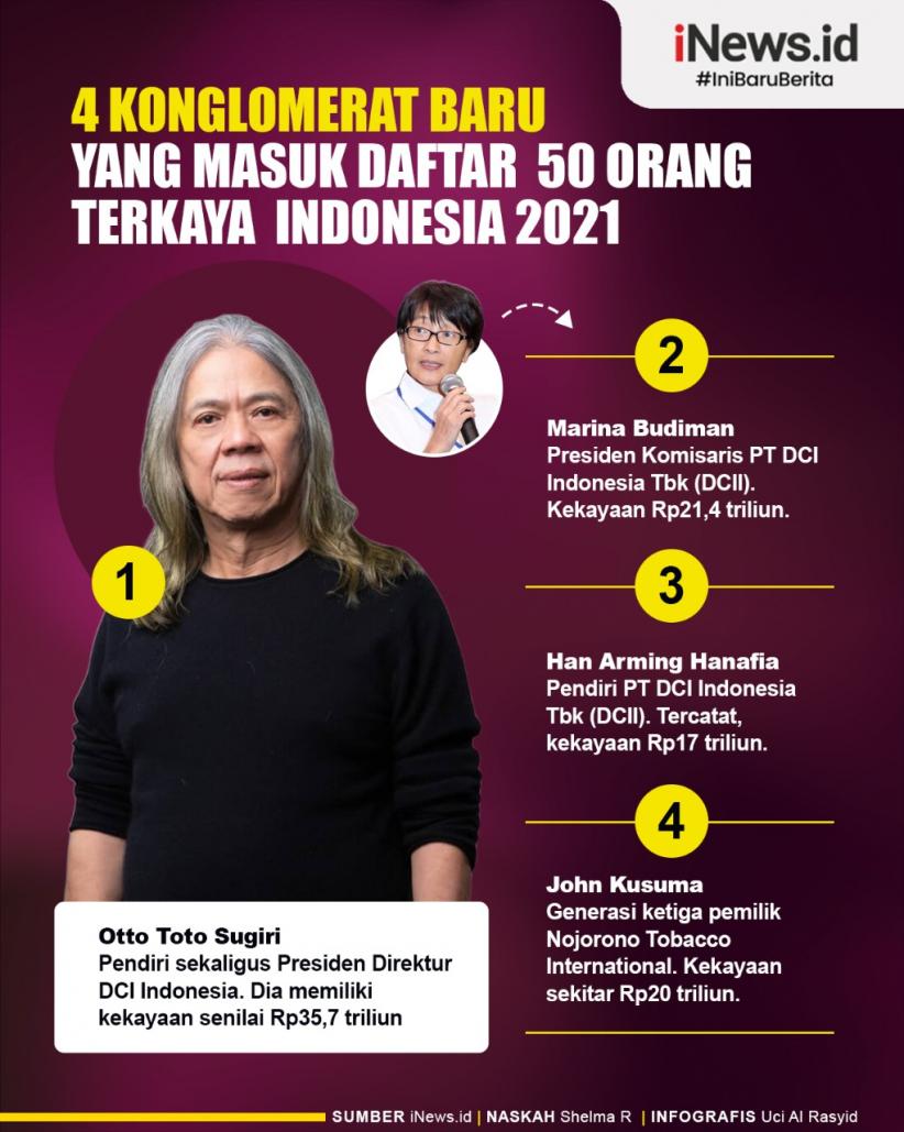 Infografis 4 Konglomerat Baru yang Masuk Daftar 50 Orang Terkaya Indonesia 2021