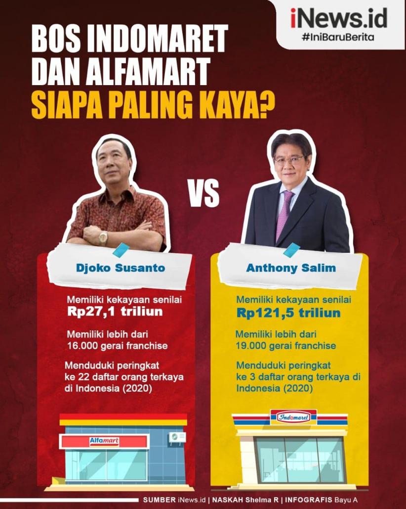 Infografis Perbandingan Kekayaan Bos Indomaret dan Alfamart
