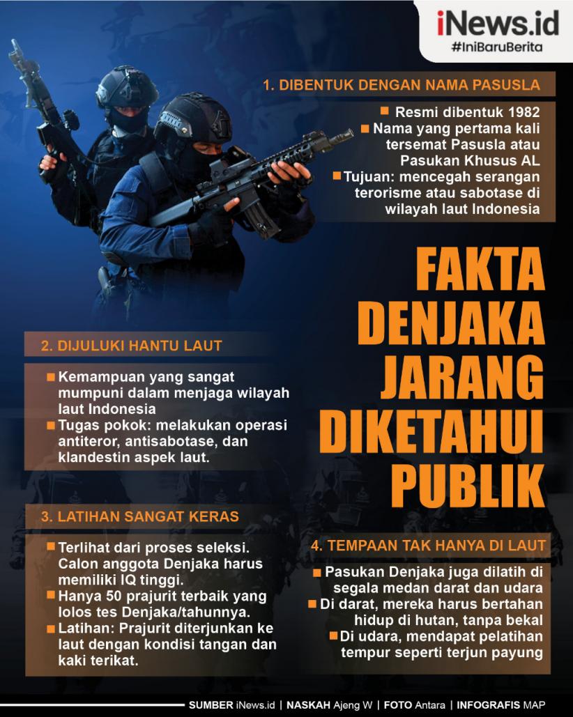 Infografis Fakta-Fakta tentang Denjaka yang Jarang Diketahui Publik