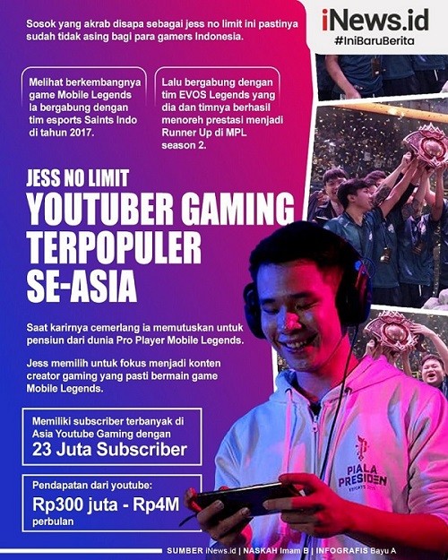 Infografis Profil Biodata Jess no Limit, Berawal dari Seorang Koki Sukses Jadi YouTuber Gaming 