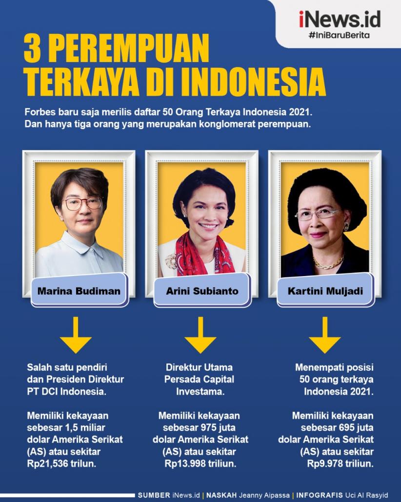 Infografis 3 Konglomerat Perempuan Terkaya di Indonesia