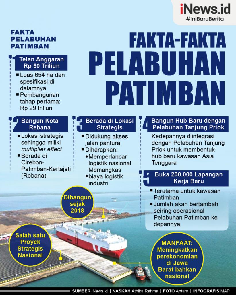Infografis Fakta-fakta Pelabuhan Patimban