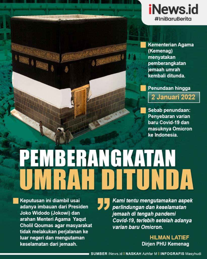 Infografis Pemberangkatan Umrah Ditunda