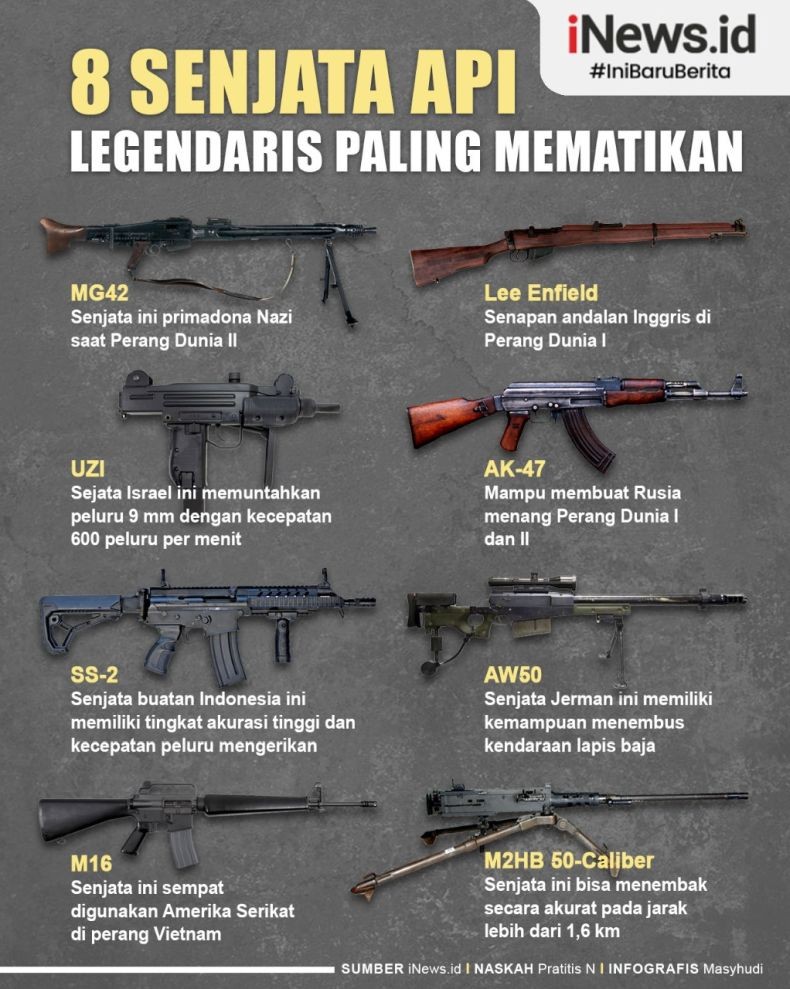Infografis Senjata Api Legendaris Paling Mematikan,  Ada Buatan Indonesia