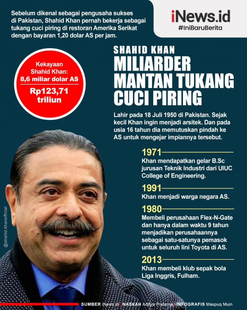Infografis Shahid Khan, Miliarder Mantan Tukang Cuci Piring