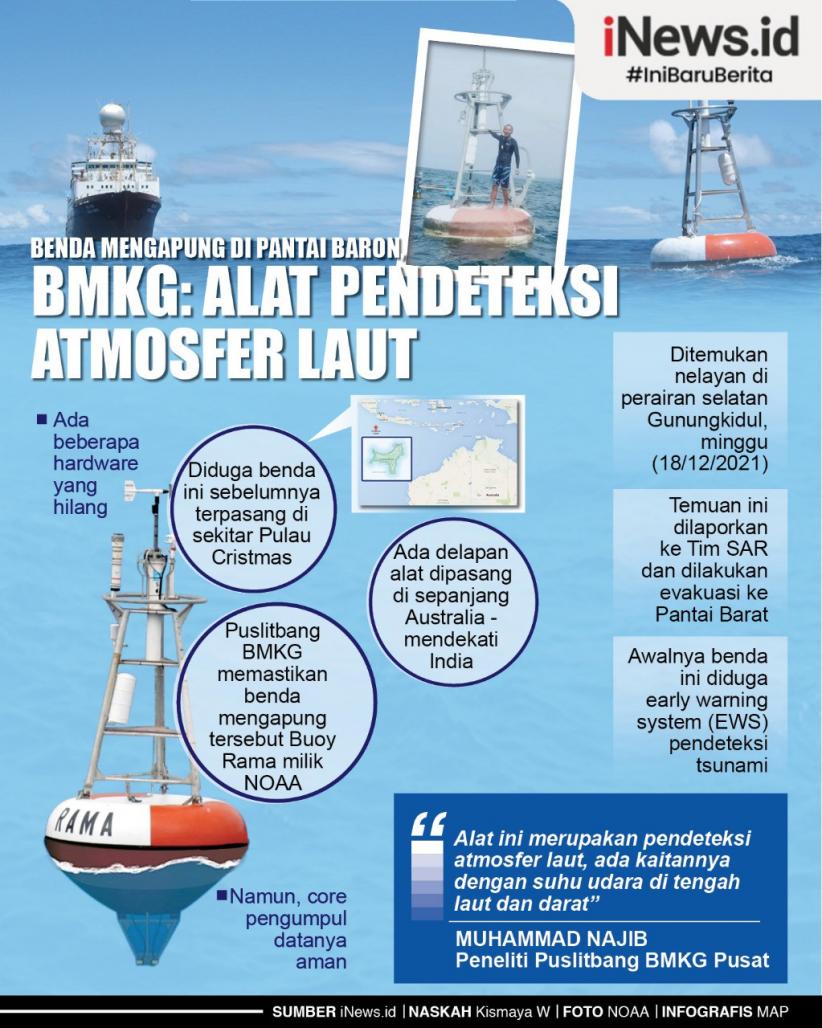 Infografis Alat Pendeteksi Atmosfer Laut Ditemukan Mengambang di Pantai Baron