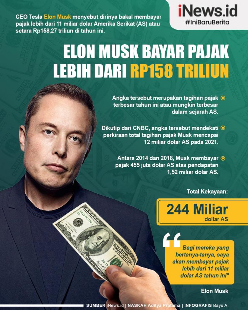 Infografis Elon Musk Bayar Pajak Lebih dari Rp158 Triliun