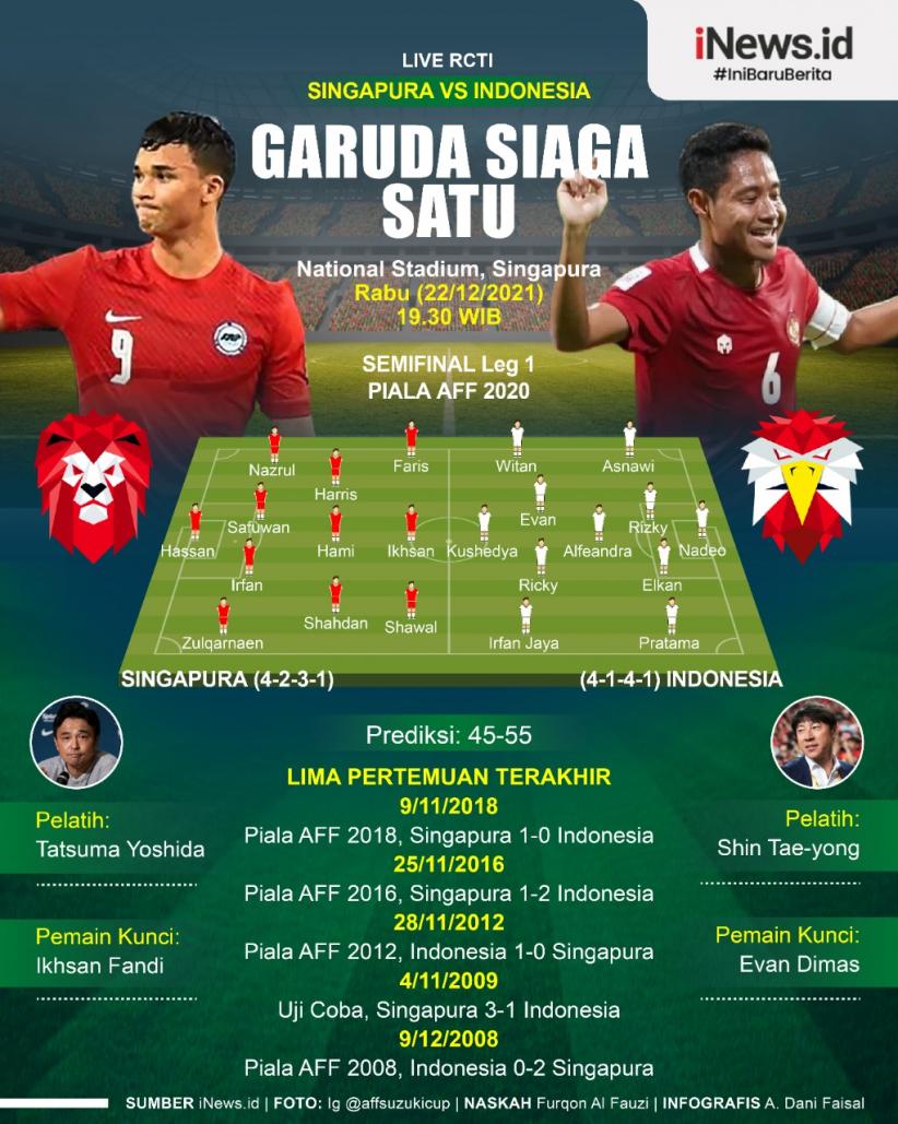 Infografis Prediksi Singapura Vs Indonesia: Garuda Siaga Satu