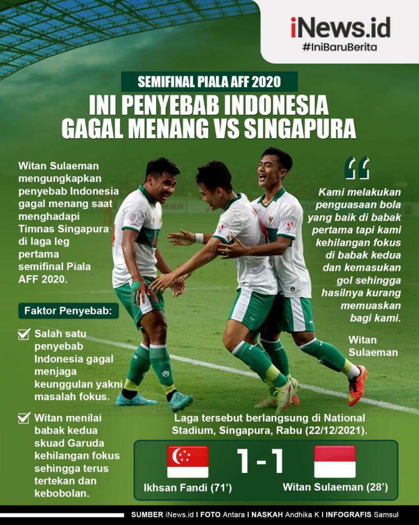 Infografis Penyebab Indonesia Gagal Menang vs Singapura Semifinal Piala AFF 2020