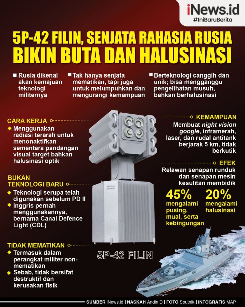 Infografis 5P-42 Filin, Senjata Rahasia Rusia yang Tak Mematikan tapi Bikin Buta Musuh