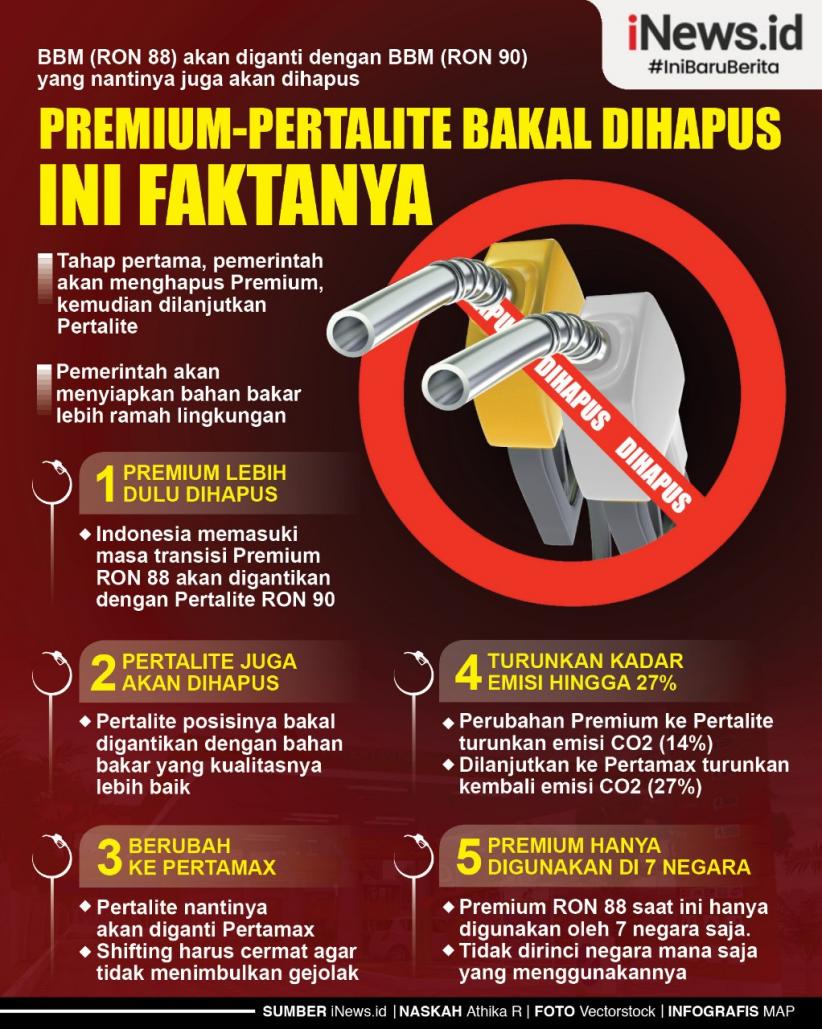 Infografis Premium-Pertalite Bakal Dihapus, Ini Faktanya