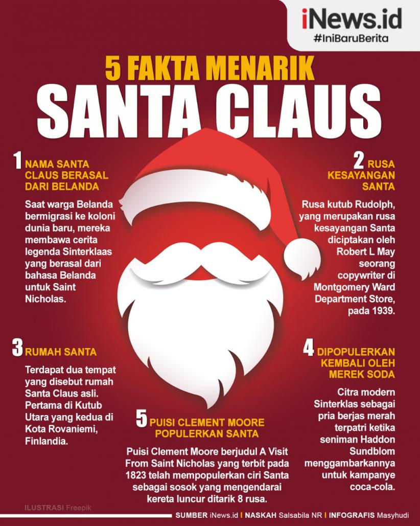 Infografis 5 Fakta Menarik Santa Claus